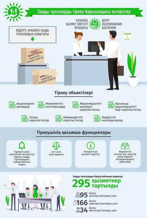 زاڭدى تۇلعالاردى تىركەۋدى قۇزىرىنا الدى