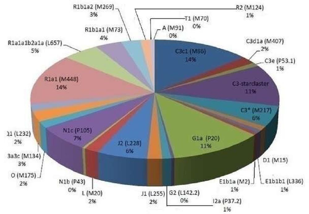 قاندا قانداي قۇدىرەت بار؟