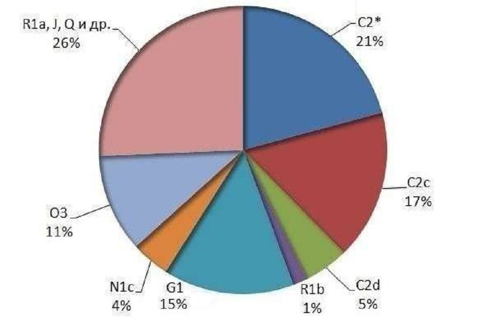 ينفوگرافيكا