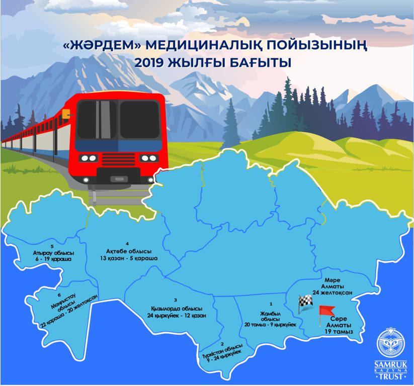 قازاقستاندا تاعى ءبىر مەديتسينالىق پويىز ىسكە قوسىلدى