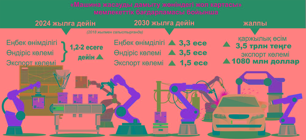 كولىك قۇراستىرۋ قارقىنى ارتادى