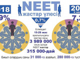 NEET جاستار: سانى دا,  ساپاسى دا بەيمالىم توپ