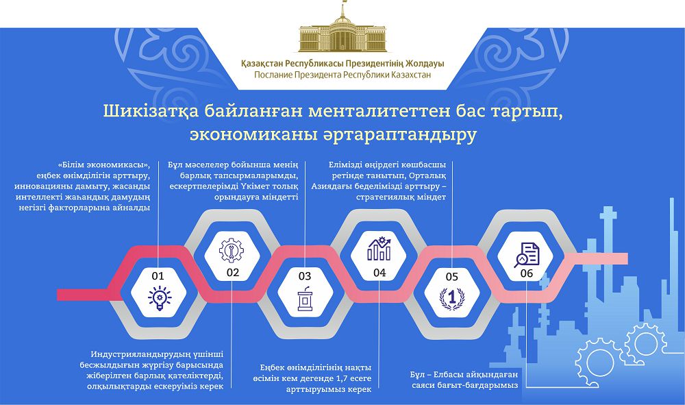 ماڭىزدى مىندەتتەرگە  ماماندارىمىز دايار ما؟