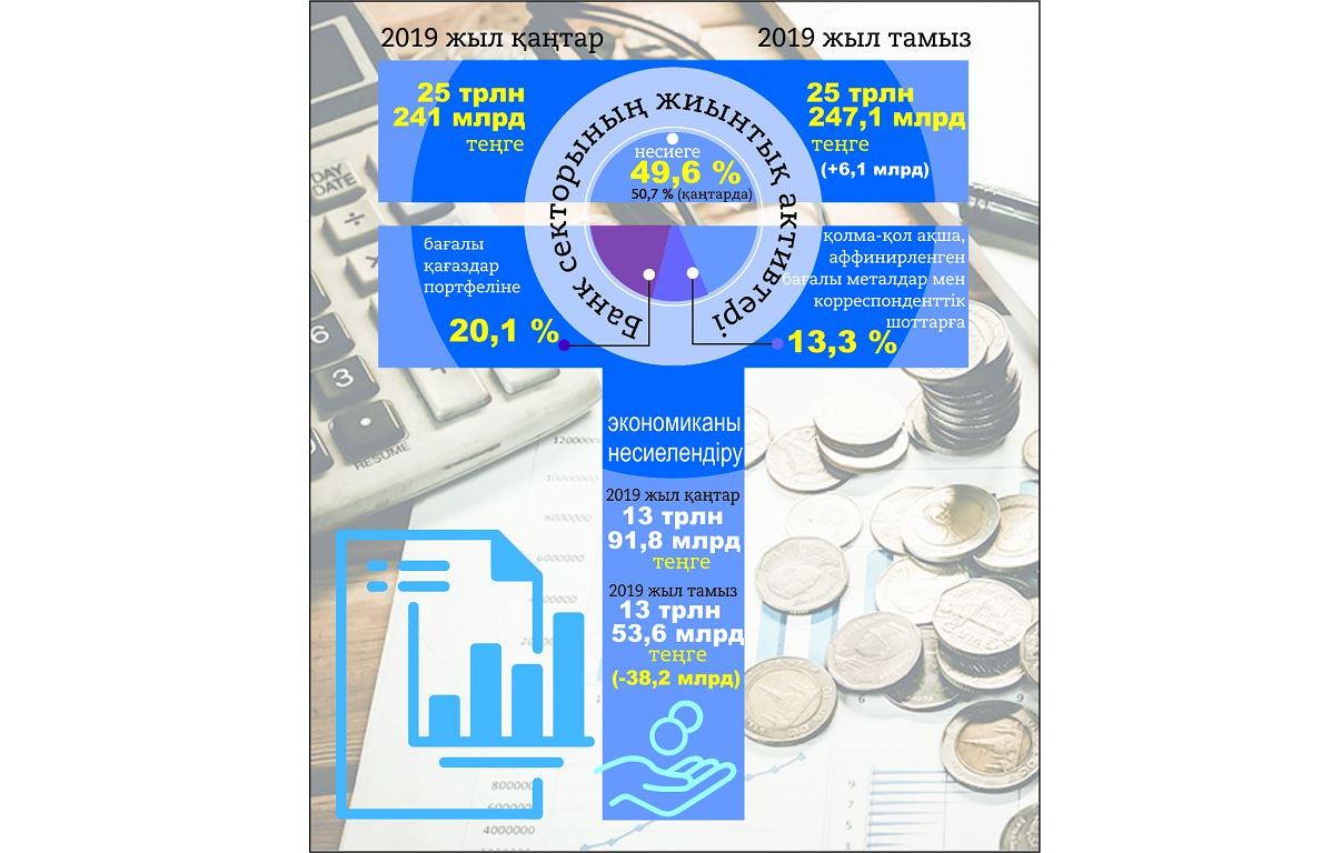 بانكتەر ارتىق اقشانى جاسىرىپ وتىر ما؟
