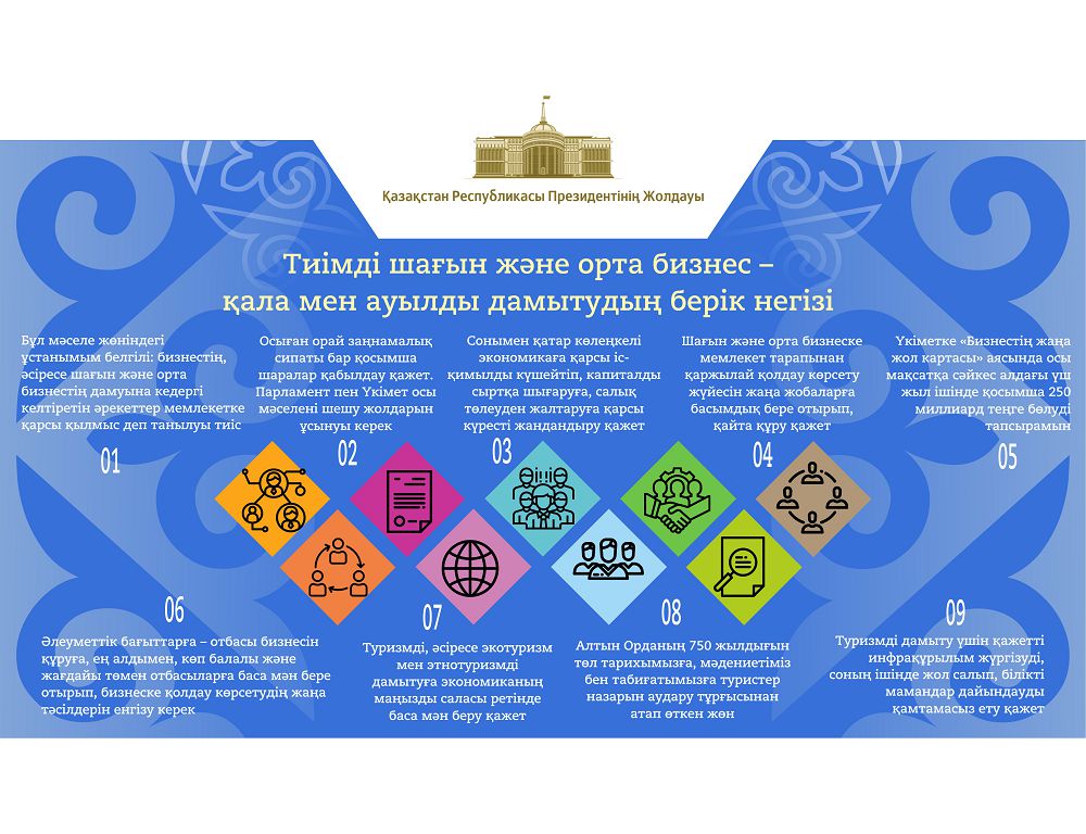 ساياسي جاڭعىرۋدىڭ قوس مىندەتى: ساباقتاستىق پەن تۇراقتىلىق