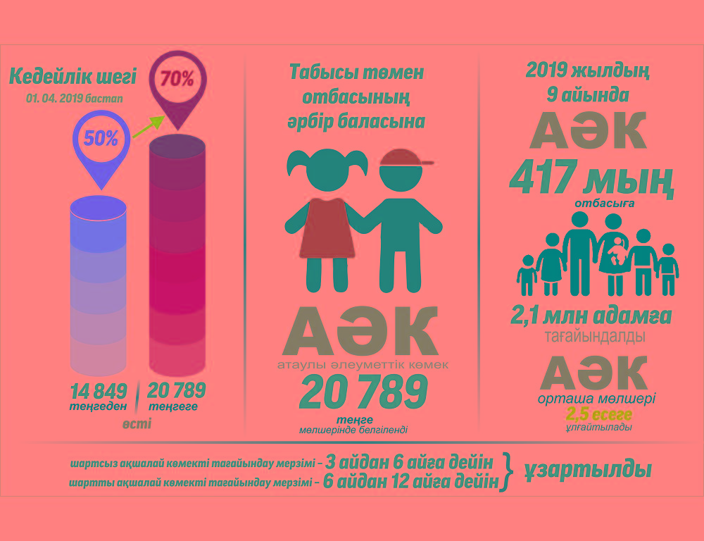 ااك شارتتارى وزگەردى