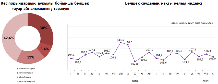 بولشەك ساۋدا