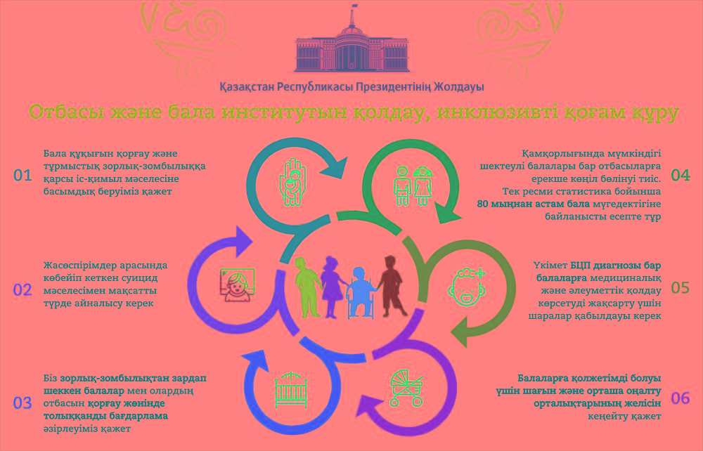 تۇرمىستىڭ ساپالى بولۋى – ەل تۇراقتىلىعىنىڭ كەپىلى