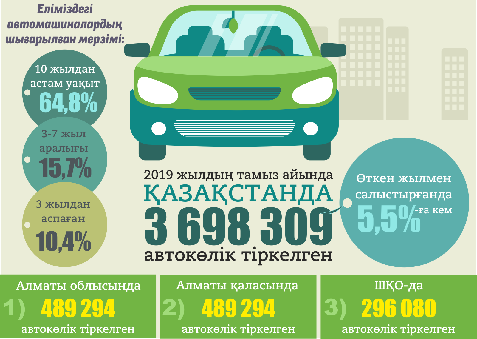 قازاقستاندىقتار قانداي كولىكتى تاڭدايدى؟