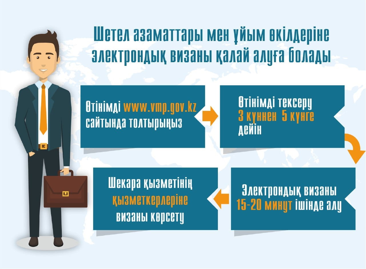 شەتەلدىكتەردىڭ قازاقستانعا ۆيزا الۋى جەڭىلدەتىلدى