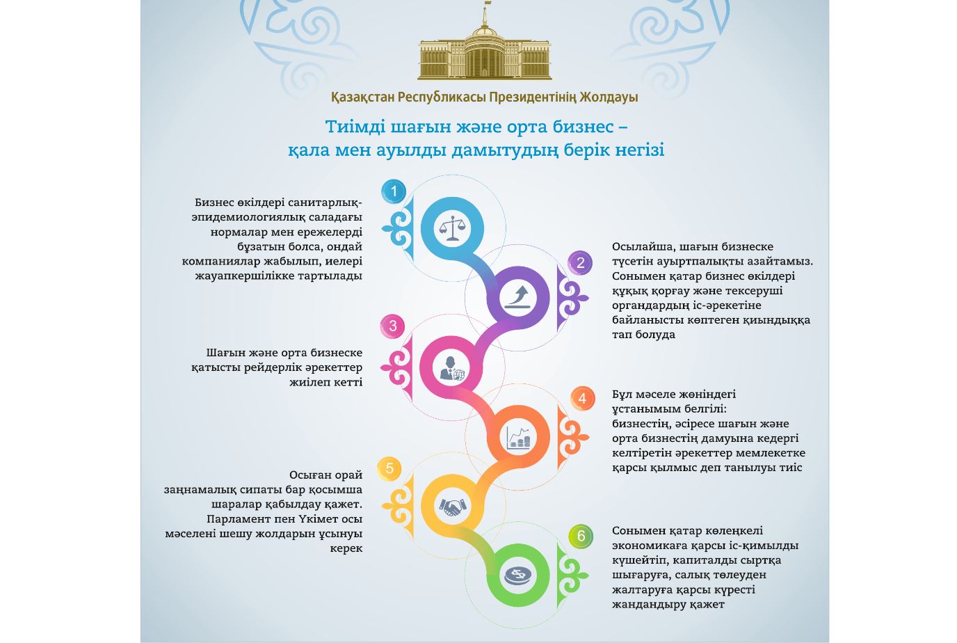 قوعامنىڭ بيلىككە سەنىمى – تاعدىرشەشتى ماسەلە