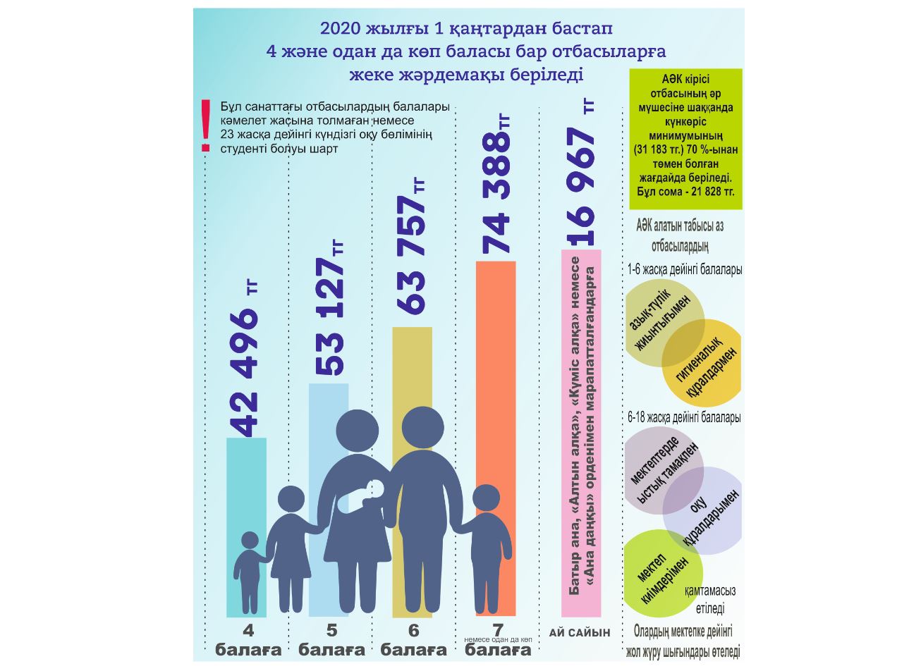 اتاۋلى  الەۋمەتتىك كومەك تاعايىنداۋدا قانداي وزگەرىس بار؟
