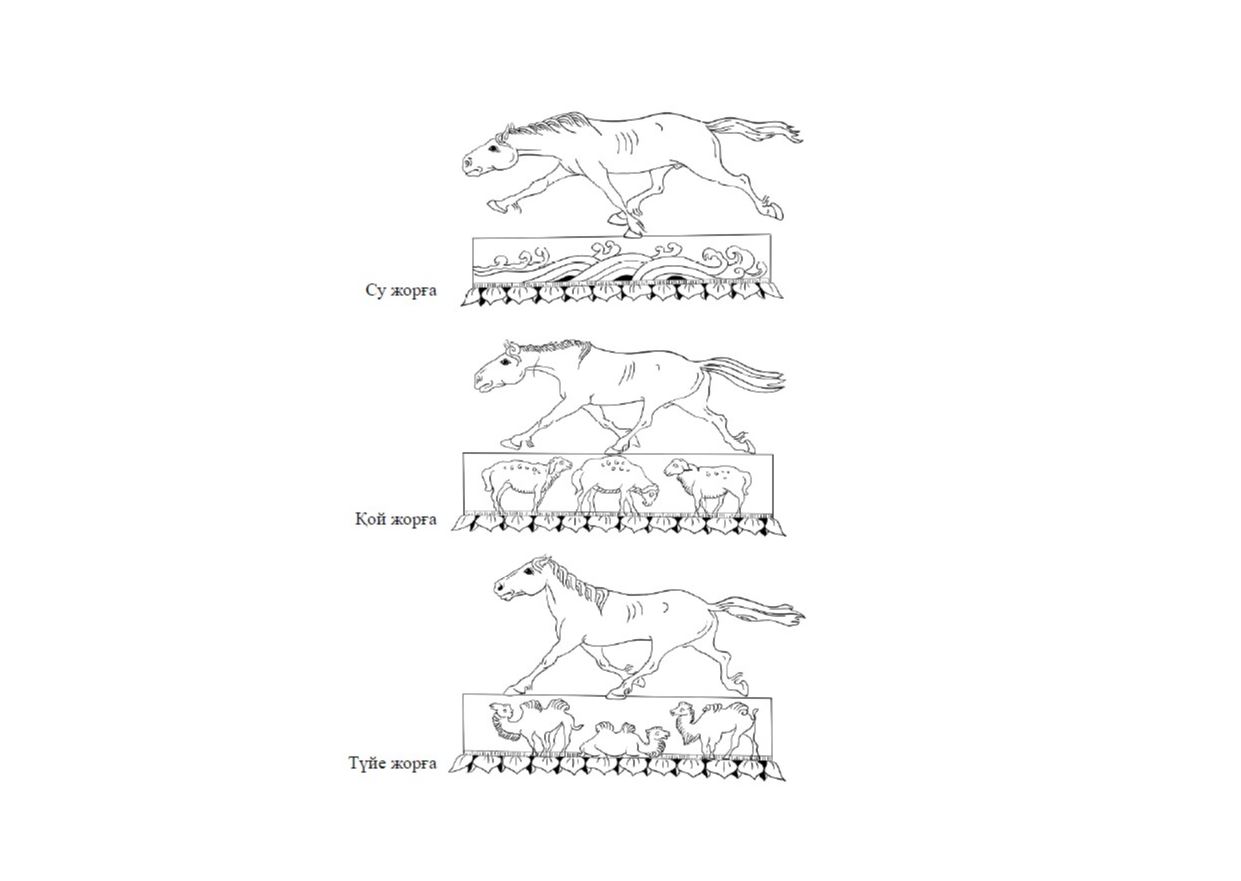 جورعانىڭ بابى, سىنى جانە ءتۇرى