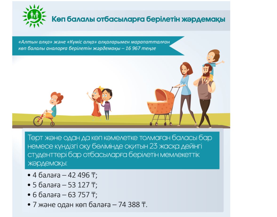 جىل باسىنان بەرى 25 مىڭ كوپ بالالى وتباسى جاڭا جاردەماقى ءتۇرىن راسىمدەدى