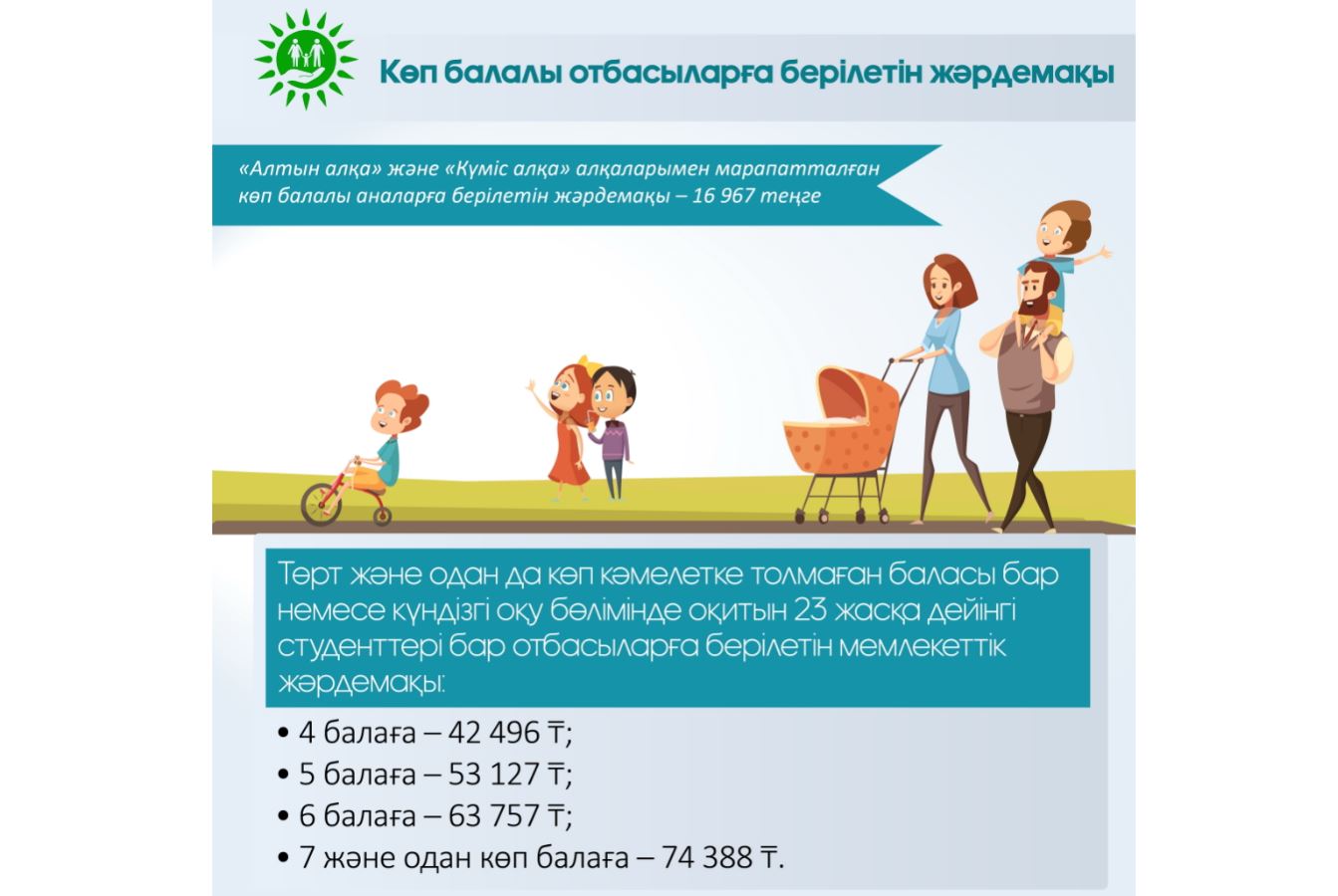 25 مىڭ كوپ بالالى وتباسى – جاڭا جاردەماقى ءتۇرىن راسىمدەدى