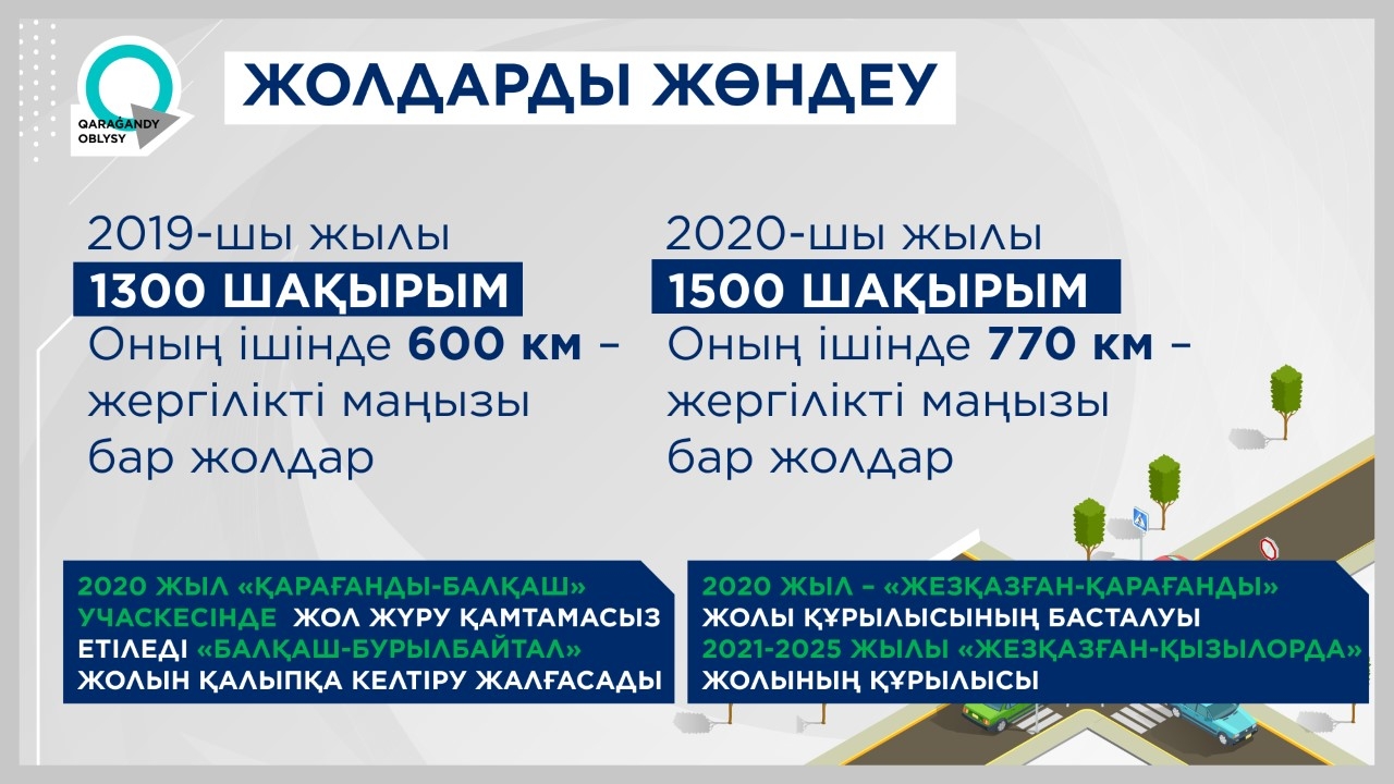 قاراعاندى وبلىسىندا جول قۇرىلىسى ەرەكشە نازاردا