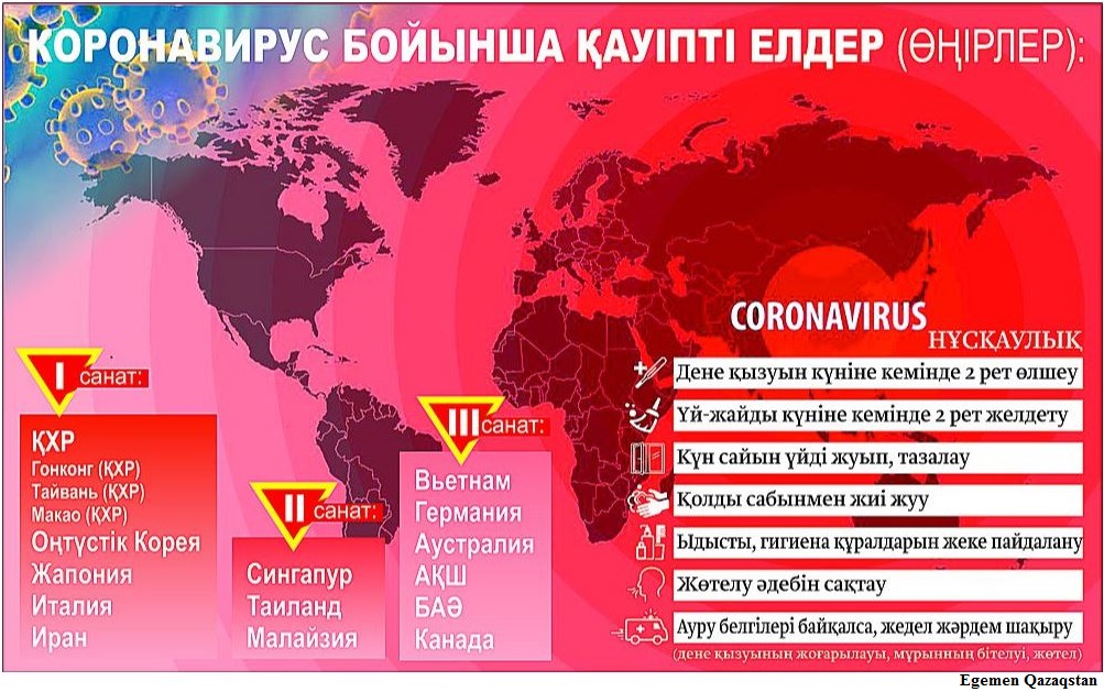 كوروناۆيرۋس تاراعان ەلدەرگە بارماعان ابزال