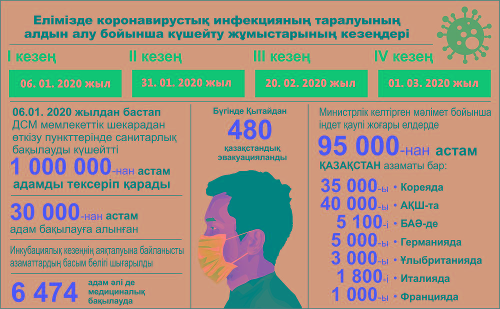 قاۋىپسىزدىك شارالارى كۇشەيتىلەدى