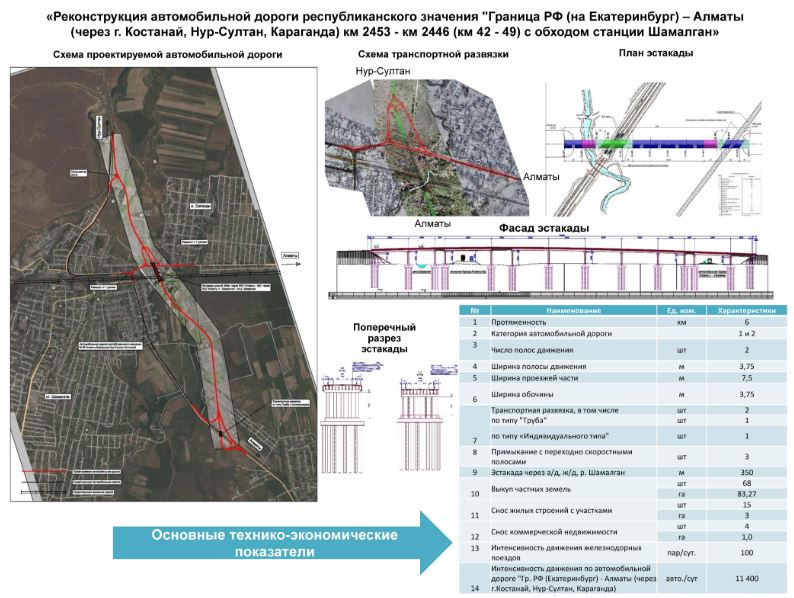 شامالعان ستانساسىندا جول وتپەسى ەستاكادا تۇرىندە سالىنادى