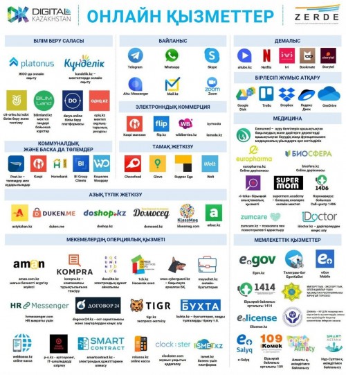 الماتىدا ونلاين-قىزمەت تۇرلەرى كوبەيدى