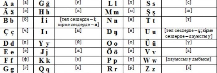 جاڭا الىپبيدە دياكريتيكا كوپ پە؟