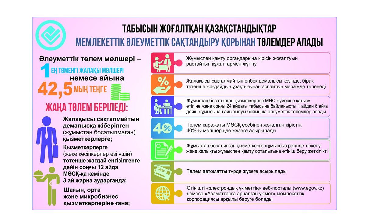 جەتى جۇمىس كۇنىنىڭ ىشىندە شەشىلەدى