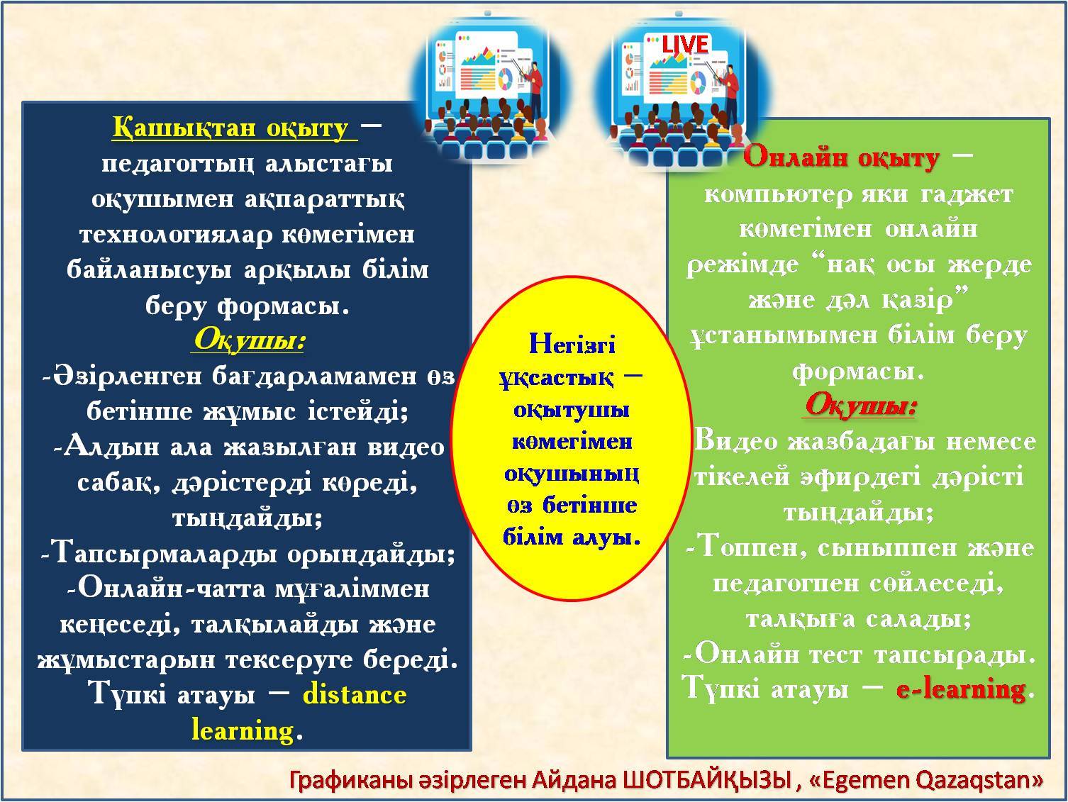 ايىرماشىلىعى