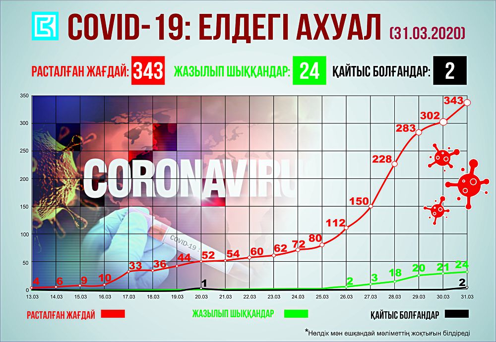 قالاعا كىرىپ-شىعۋعا تىيىم سالىندى