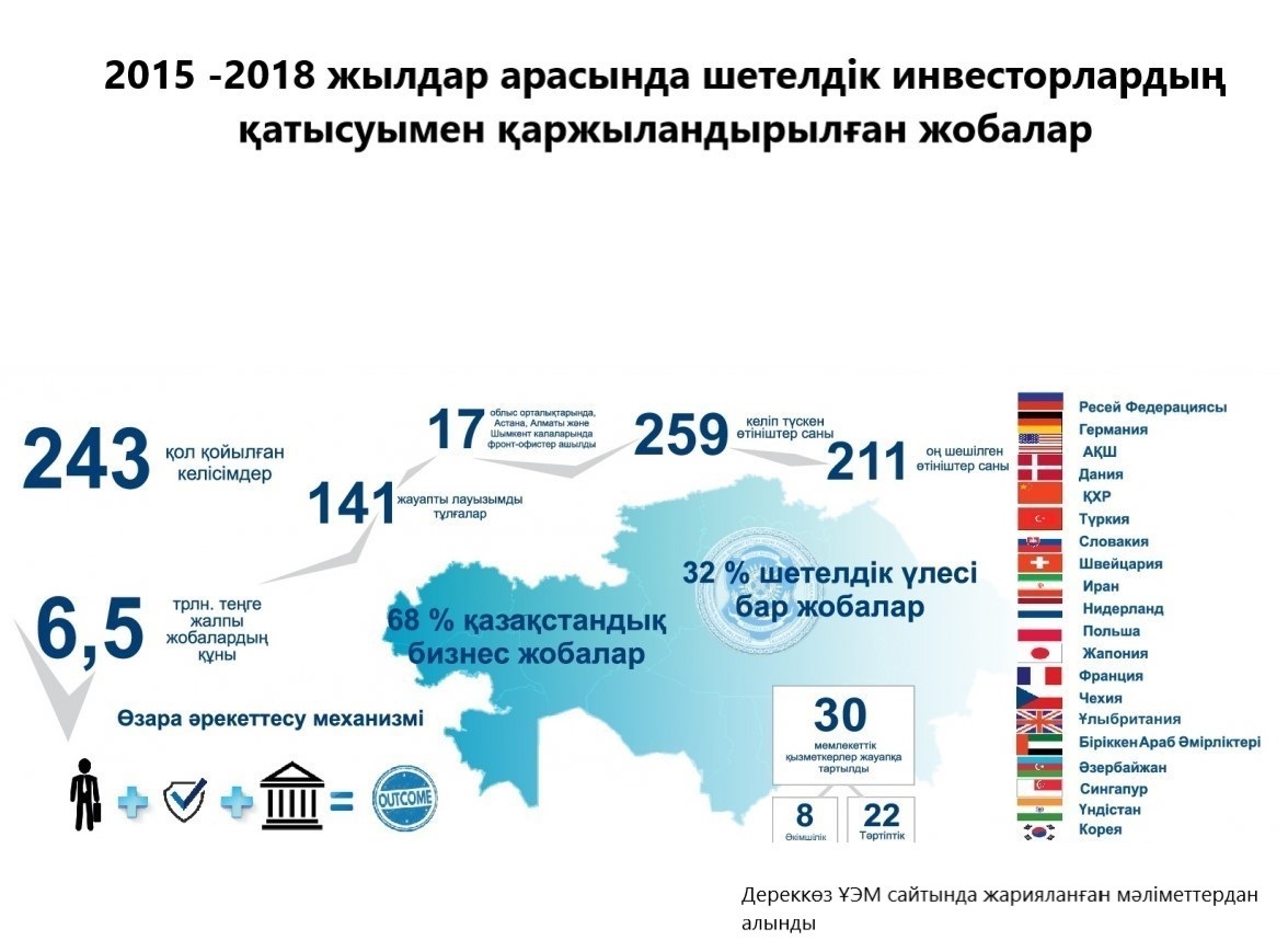 يندۋستريالاندىرۋ باعدارلاماسى: مىڭ جوبانىڭ تۇساۋى كەسىلدى