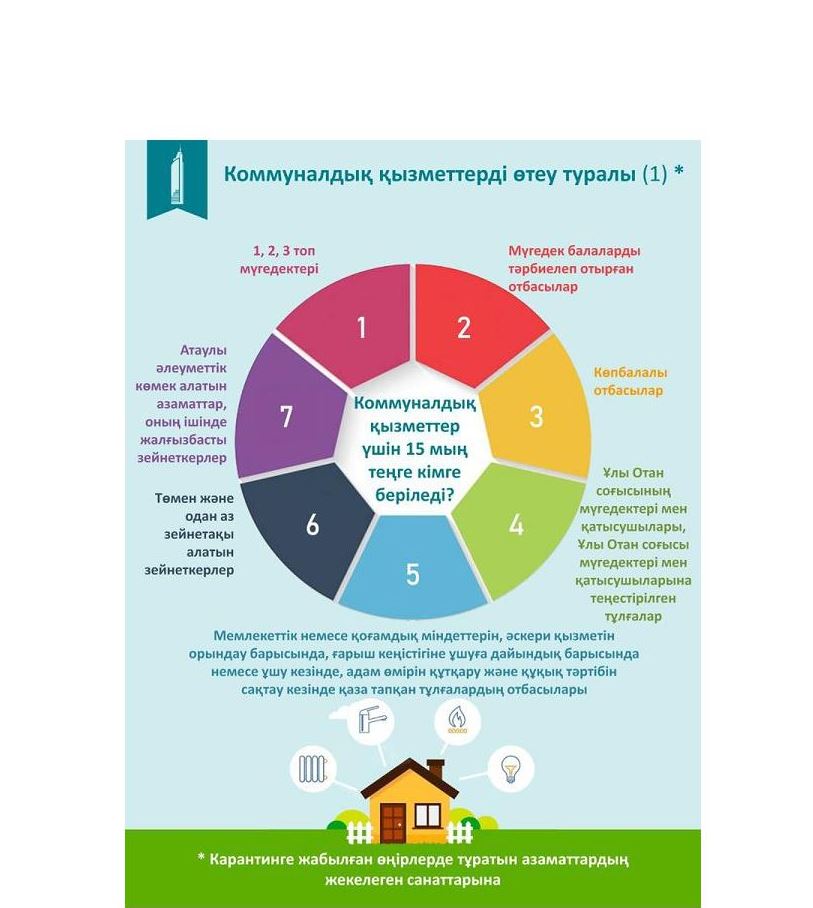 كوممۋنالدىق قىزمەتتەر تولەمىنە كومەك