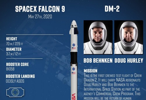 NASA استروناۆتتارى ەندى رەسەيدەن ۇشپايدى