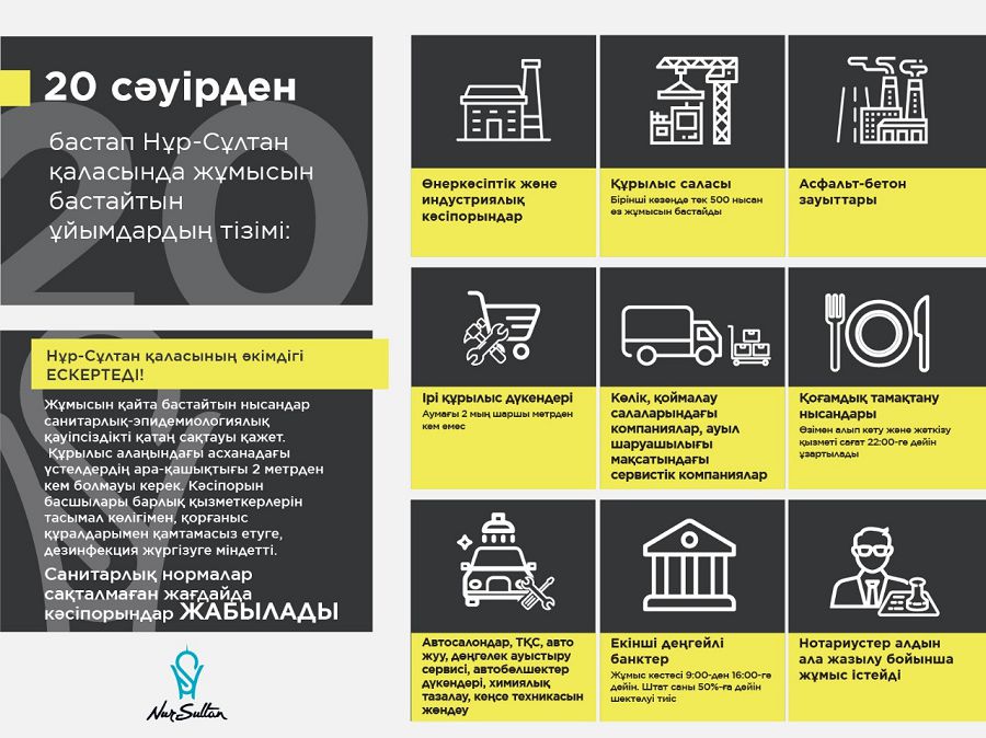 ەلوردادا 80 مىڭعا جۋىق ادام جۇمىسقا شىقتى