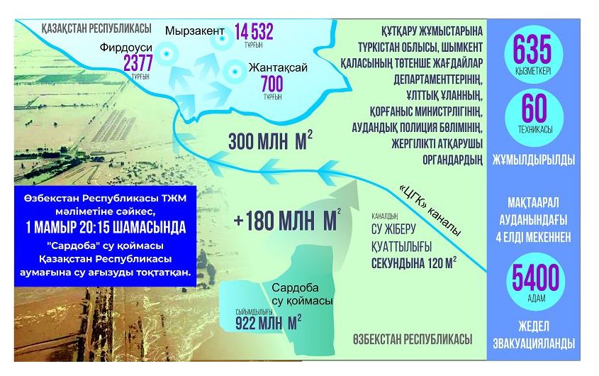ساردوبا اپاتى