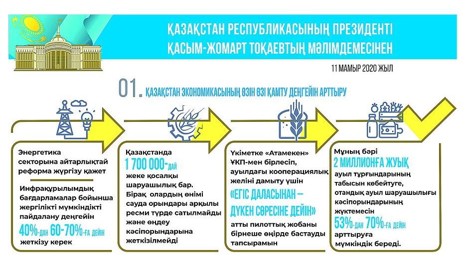 بيولوگيالىق قاۋىپسىزدىك كەڭەسىن قۇرۋ – زامان تالابى