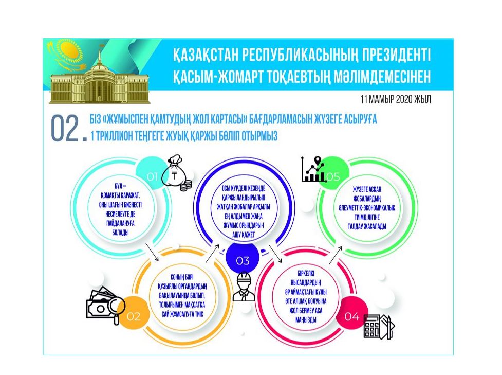 ۇلتتىق بيزنەسكە قولداۋ جاسالادى