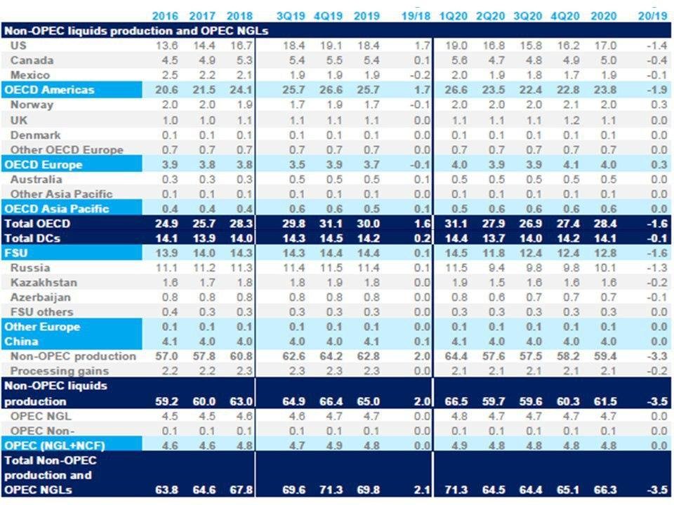 وپەك مۇنايعا بايلانىستى بولجامىن جاڭارتتى