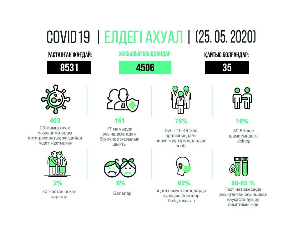ينفوگرافيكانى جاساعان امانگەلدى قياس, EQ