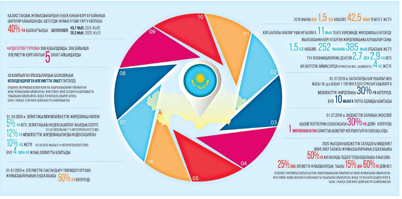 باعامى بولەك بەلەس: جەڭىستى جولدىڭ جەتىستىكتەرى