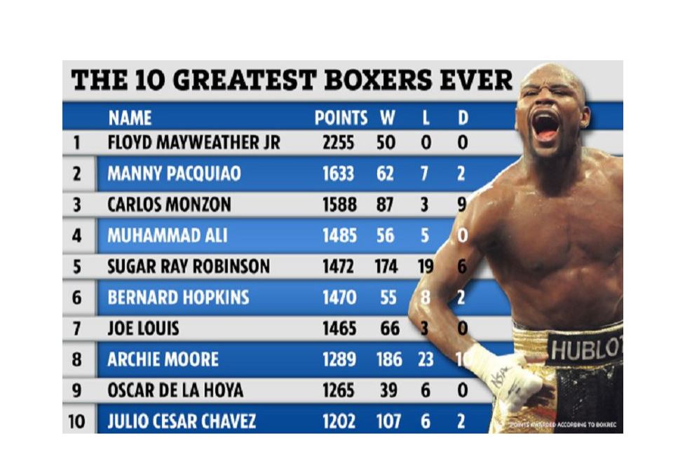 الەمدەگى ەڭ مىقتى 10 كاسىپقوي بوكسشى