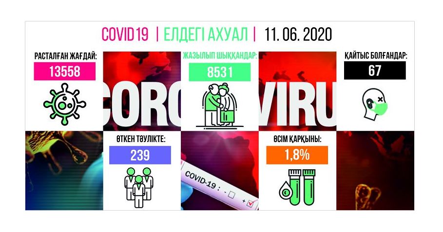 الماتىدا كارانتين قايتا كۇشەيتىلۋى مۇمكىن بە؟