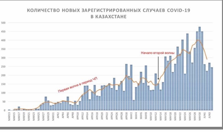 سانيتارلىق تالاپ قاتاڭ ساقتالۋى قاجەت