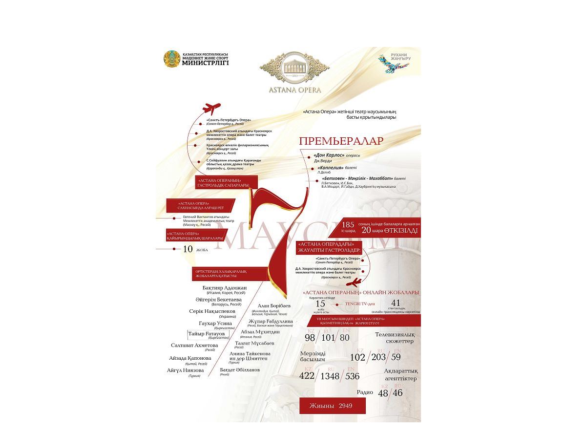 جەتىنشى ماۋسىمنىڭ جەتىستىگى