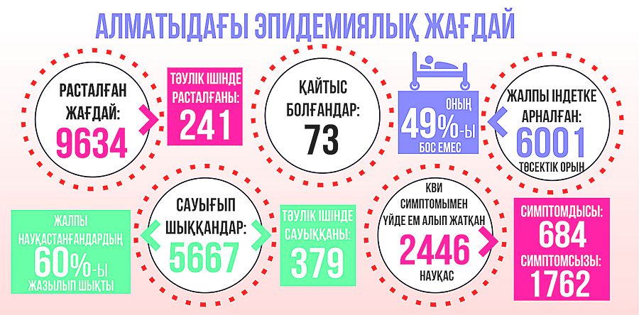 ناۋقاستاردىڭ 60 پايىزى ساۋىعىپ شىقتى