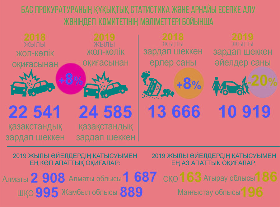 كولىك اپاتىنان كىمدەر زارداپ شەگەدى؟