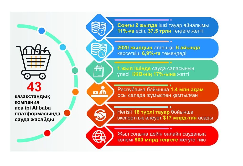 شيكىزات ەمەس ەكسپورتقا باسىمدىق بەرىلەدى