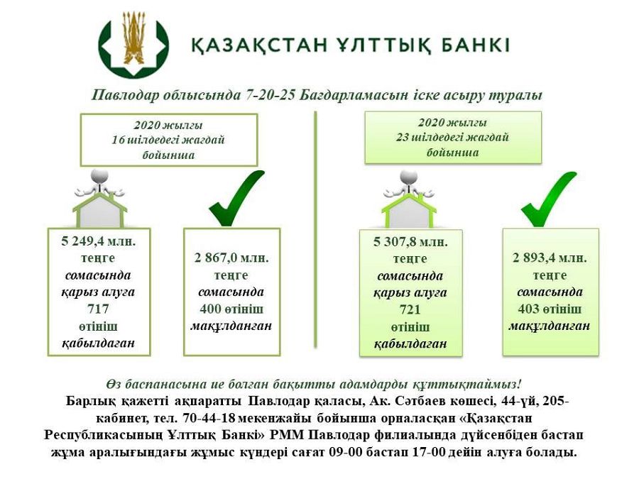 «7-20-25»: كەرەكۋ نەگە كوشتەن قالدى؟