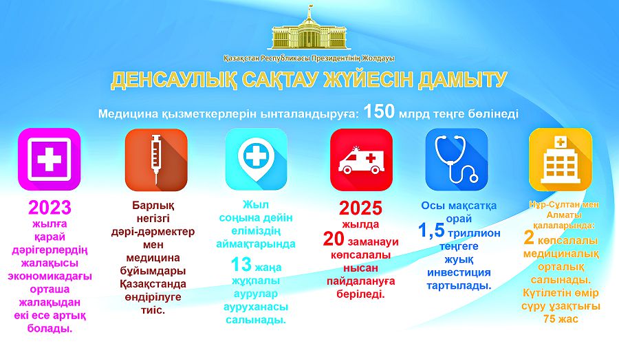 مەديتسينا قىزمەتكەرلەرىن قولداۋ جالعاسادى