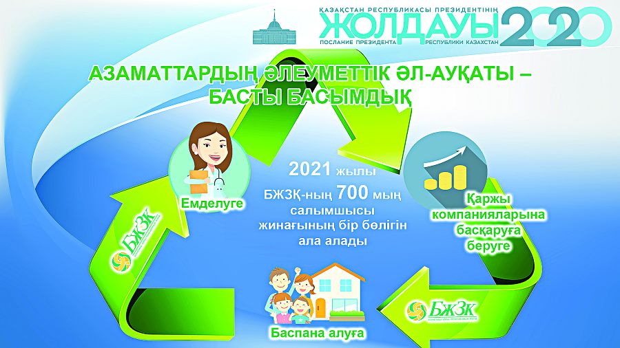 رەفورمالاردىڭ جاڭا كەزەڭى