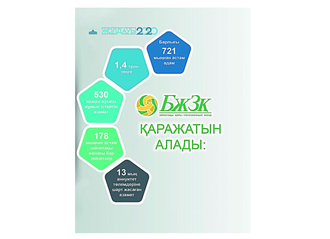 قويىلعان مىندەتتەردى اتقارۋ جوسپارى ءتۇزىلدى