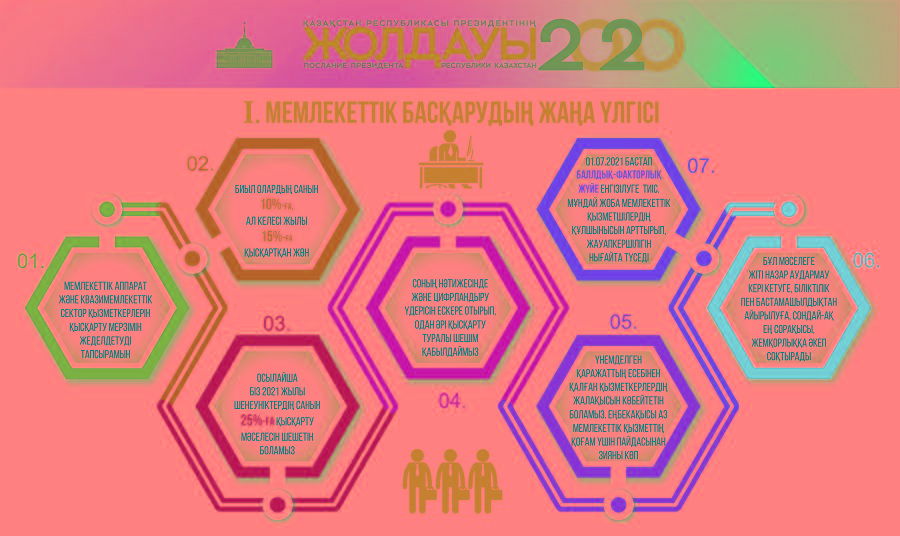 تەكسەرۋ كوميسسياسىن دا تەكسەرۋ كەرەك پە؟